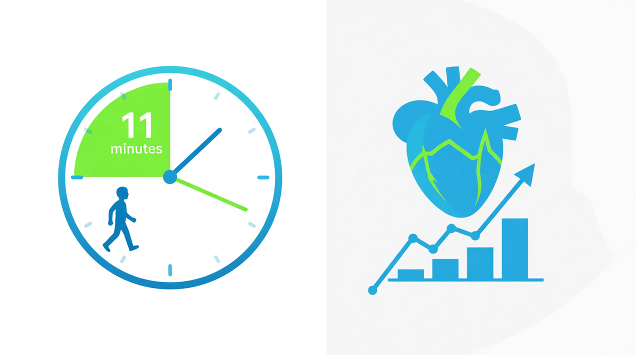 ⏱️🏃  كم دقيقة تحتاج يوميًا لتحسين صحتك وفق الدراسات الحديثة (2025)